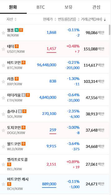비트코인 시세