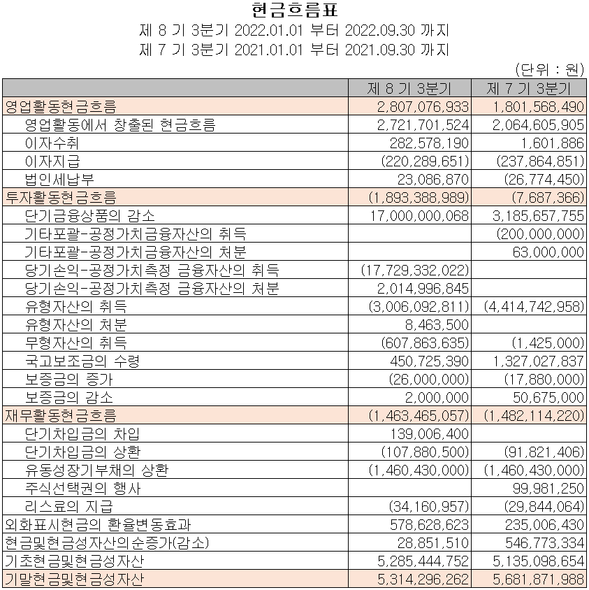 켐트로스 - 현금흐름표