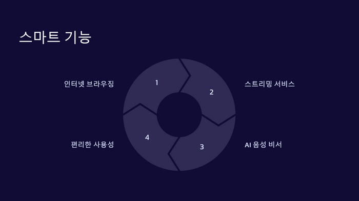기능