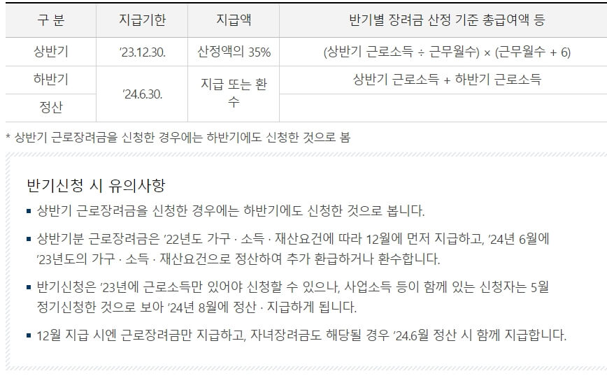 근로장려금 지급일 금액 기준조회 기한 후 신청방법 정리