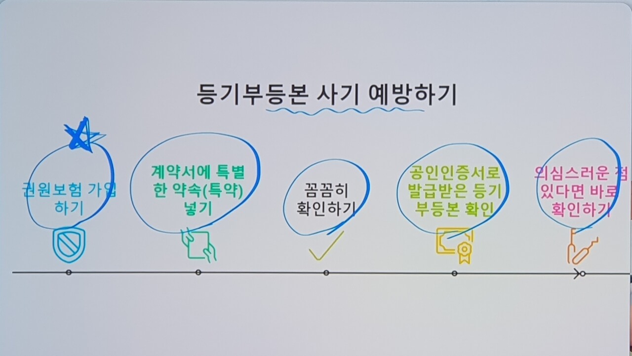 등기부등본 공신력 사기 예방법