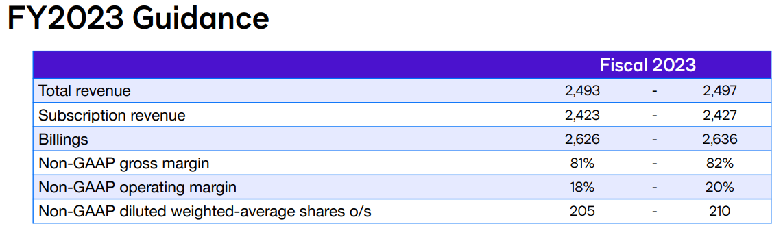 도큐사인-가이던스