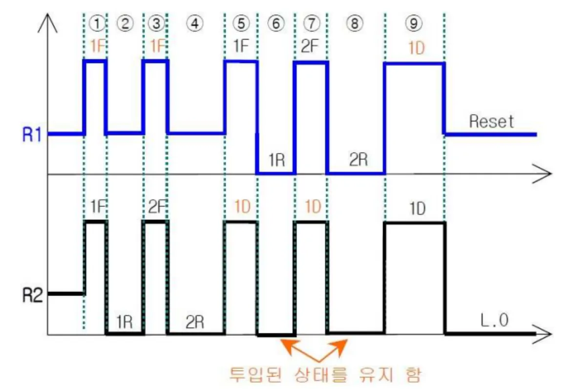 R1-구간협조장치-미장착