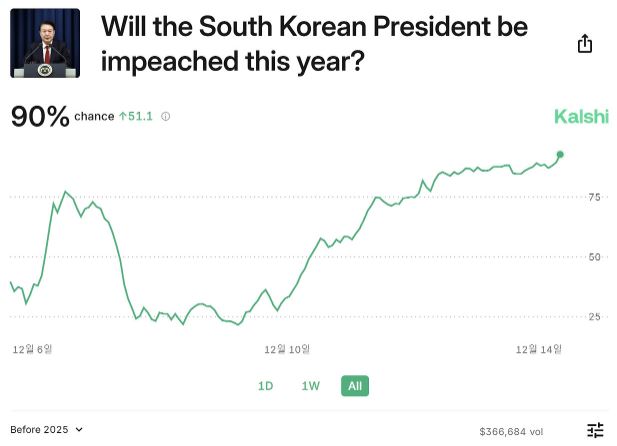 실제 사례 분석