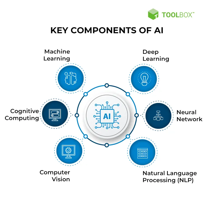 AI 워터마크 의무화