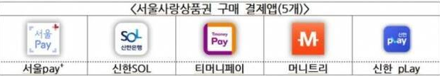 광역-서울사랑상품권