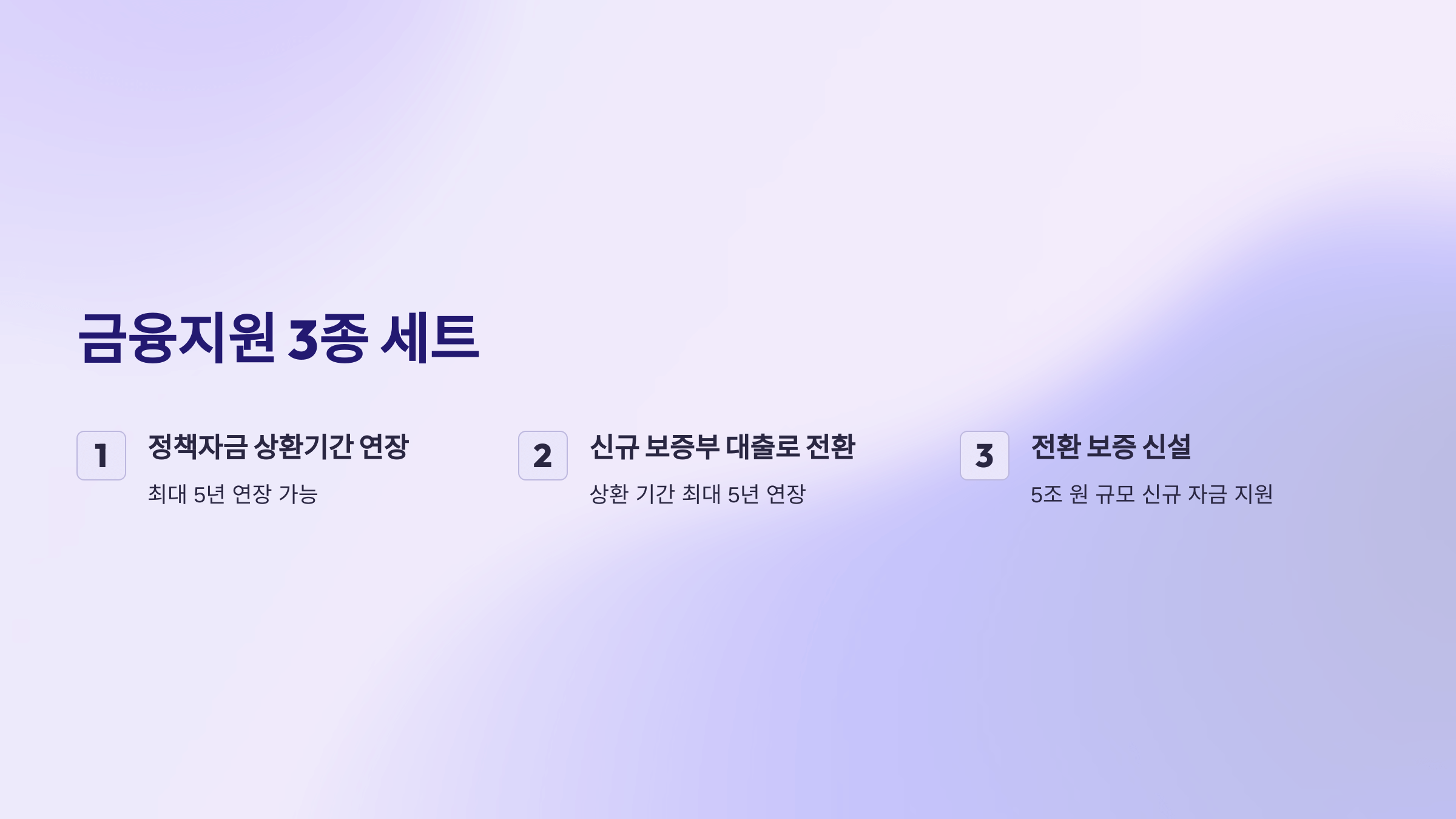 2024년 자영업자 폐업 현황과 지원 정책 정리