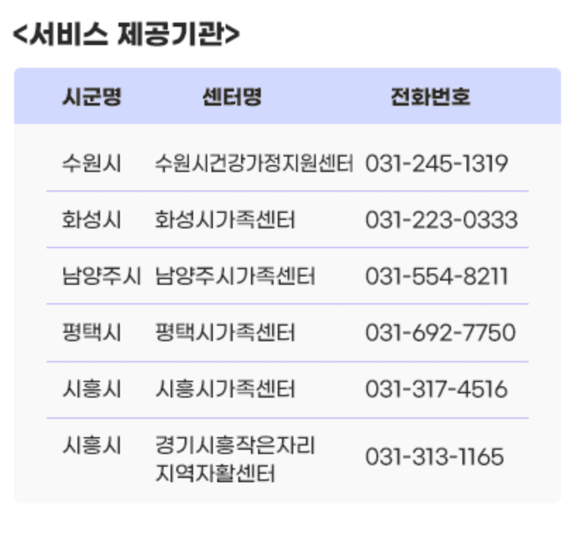 경기도 360 언제나 돌봄 서비스 아동돌봄 신청 방법 및 지원내용