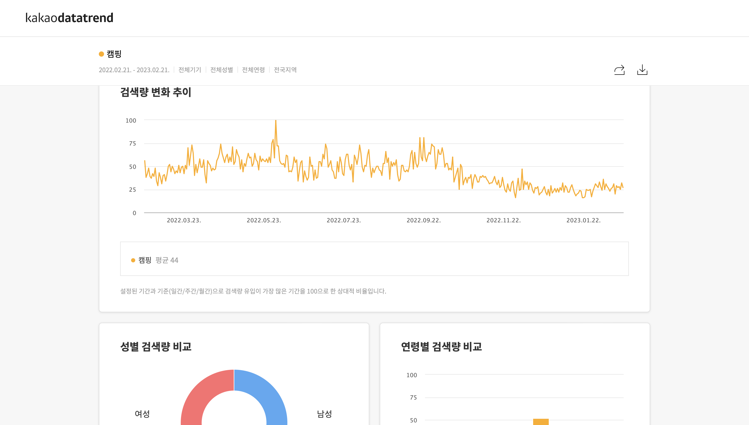카카오 데이터트렌드-키워드 검색 화면