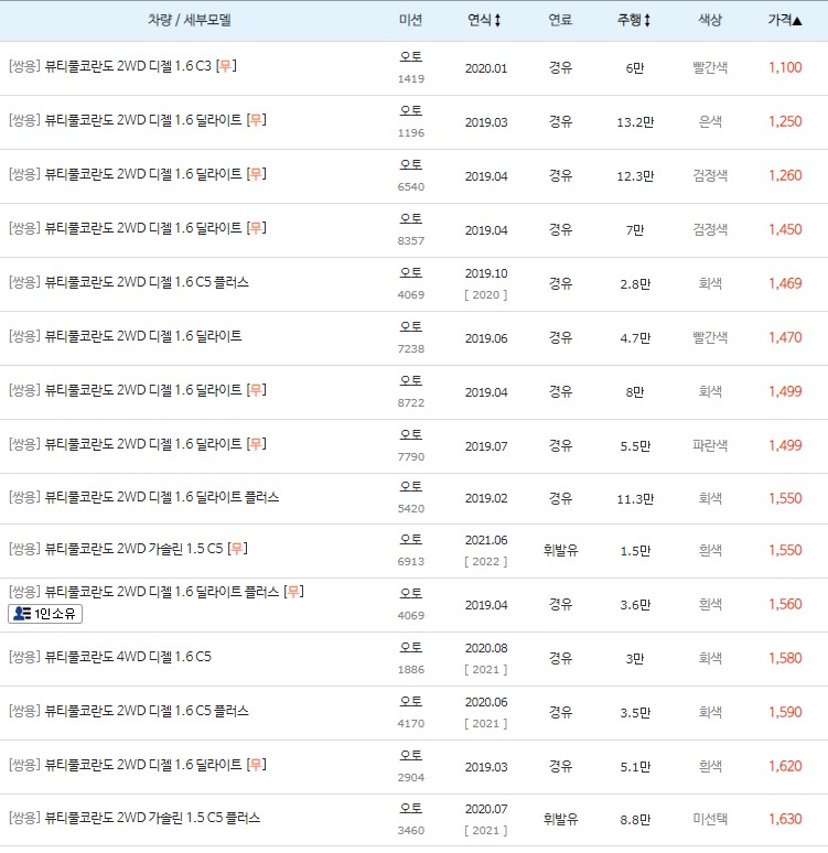 뷰티풀 코란도 최저 중고차 시세