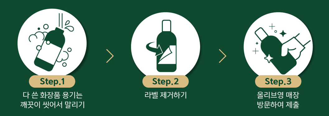 올리브영 뷰티사이클