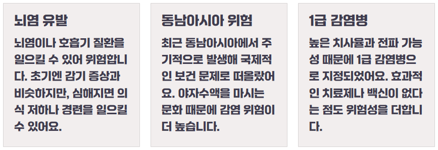 니파 바이러스 증상