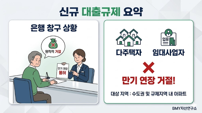 다주택자 사업자 주담대 만기 연장 원칙적 거절 수도권 규제지역 아파트 2026 Loan Regulation Mortgage Extension Rejection Infographic BMY Asset Lab