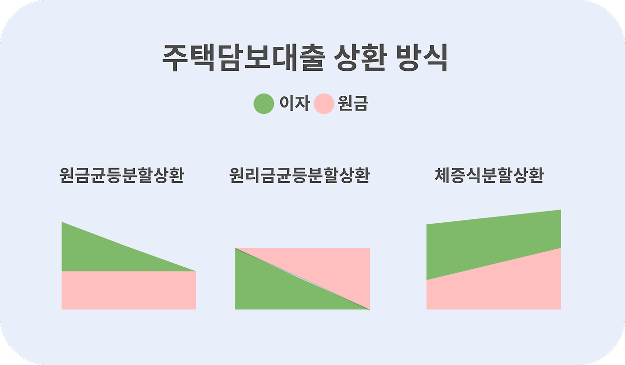 대출상품