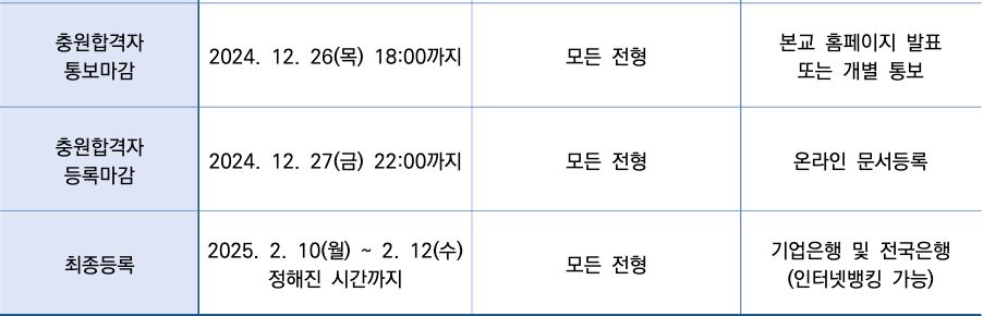 2025한세대 충원합격자 발표 일정