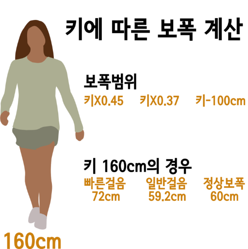 키에 따른 보폭 계산 법