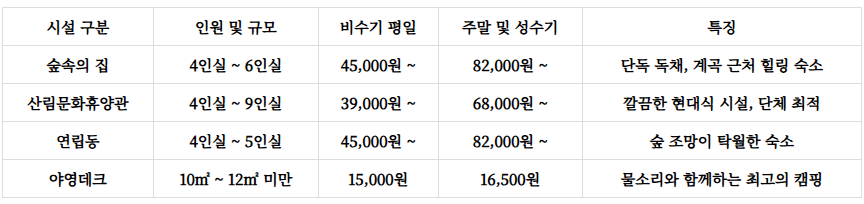 국립 용대자연휴양림