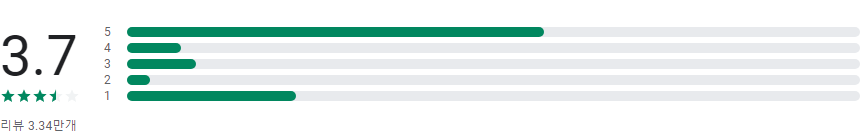 PDF 압축기, PDF 리더, PDF용량 줄이기, PDF 파일 크기 줄이기