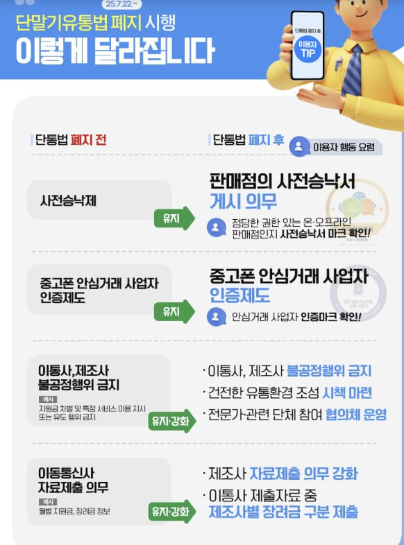 단통법 폐지 시행일