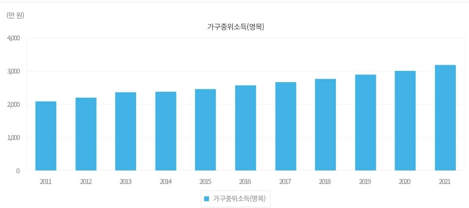 가구중위소득-확인-링크
