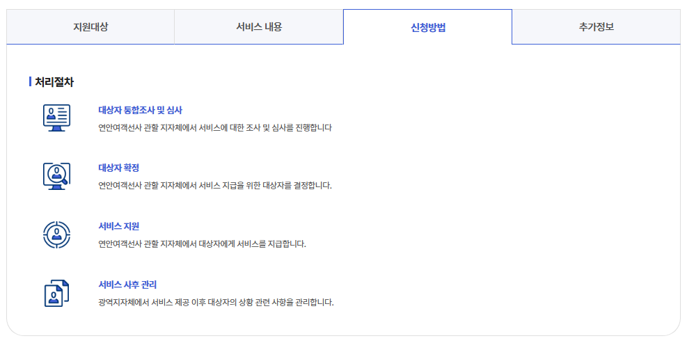 도서민여객선운임지원