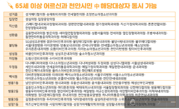 천안 독감 예방 접종 대상 및 병원