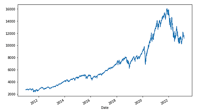 나스닥-매월-투자
