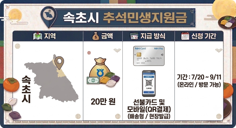 추석 민생지원금 지역 - 강원권 이미지
