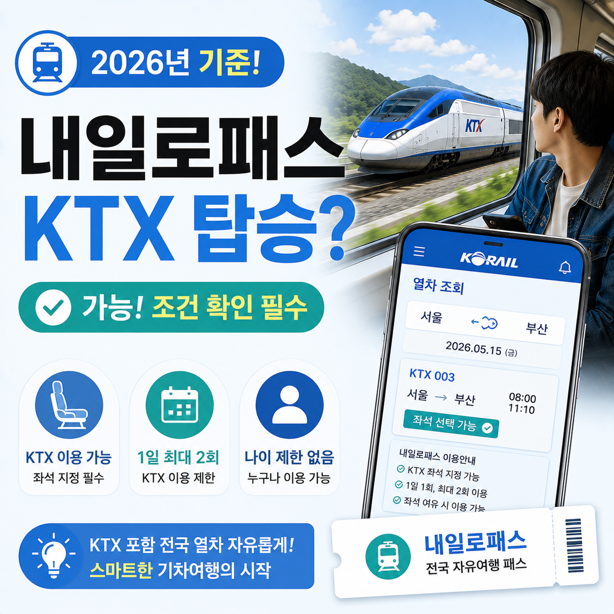 내일로패스로 KTX 좌석을 확인하는 승객 이미지