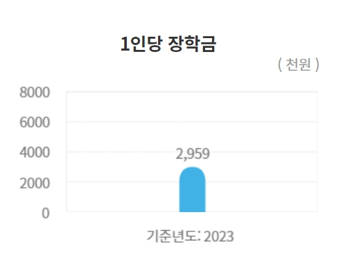 부산대 수시/정시등급 확인하기[2024학년도 결과]