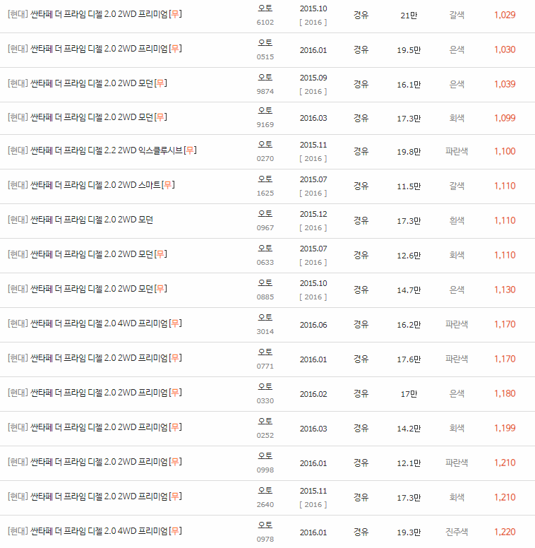 2015~2018년식 싼타페 더 프라임 중고차 시세