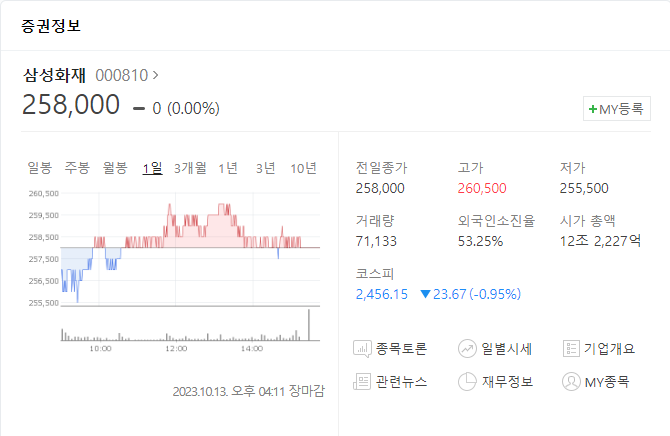 삼성화재 주가