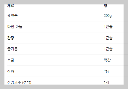깻잎순볶음