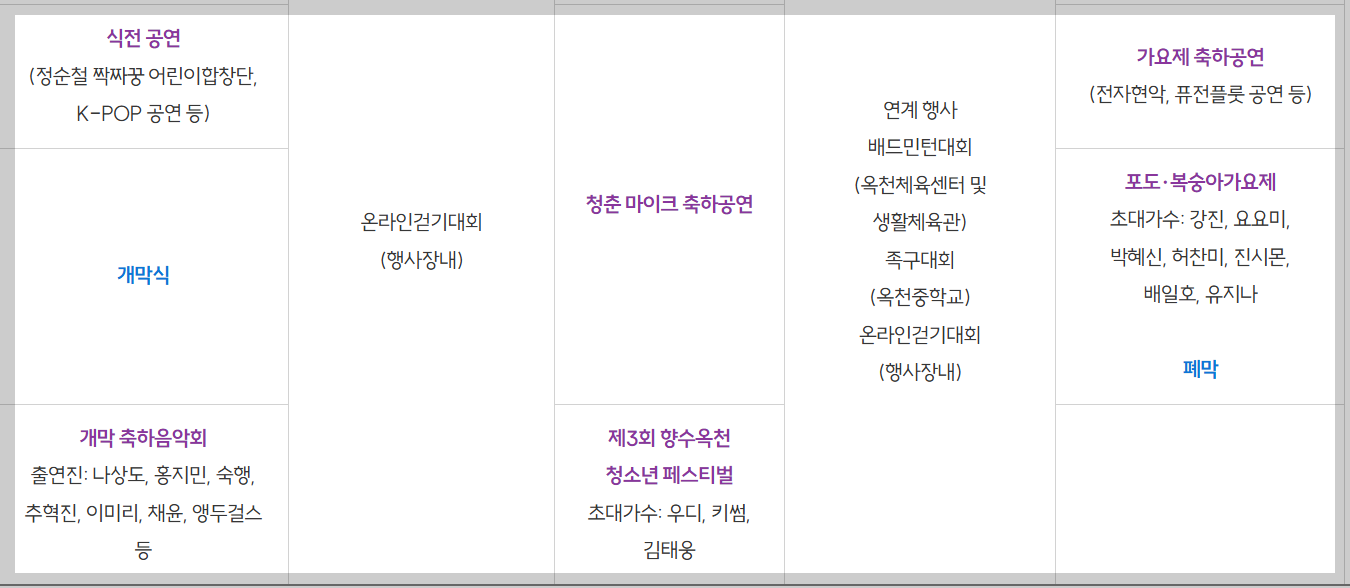 향수 옥천 포도 복숭아축제