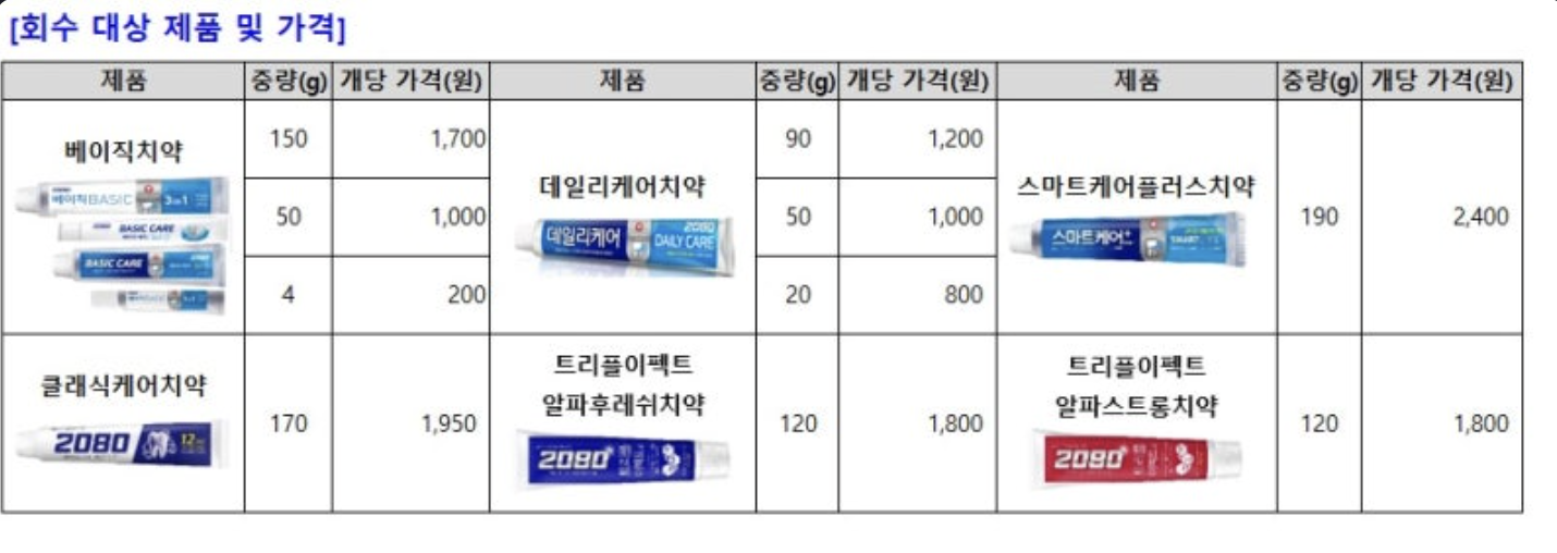 2080 치약 리콜 및 환불 신청방법