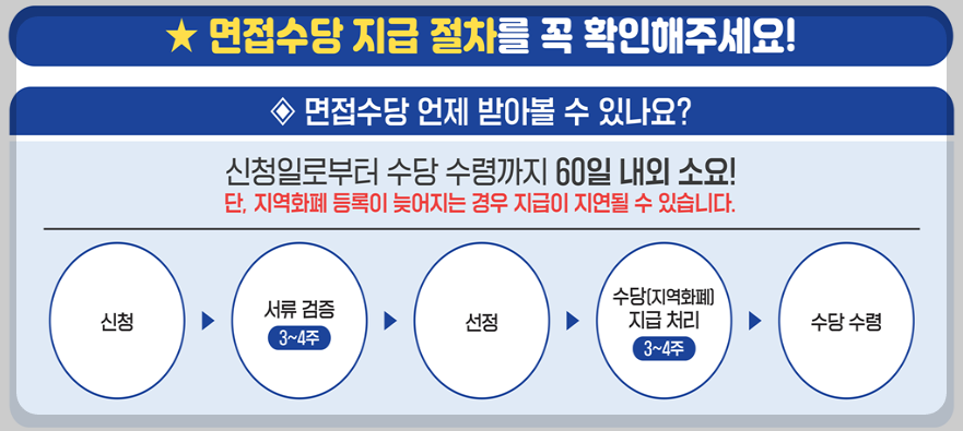 심사 및 선정 절차