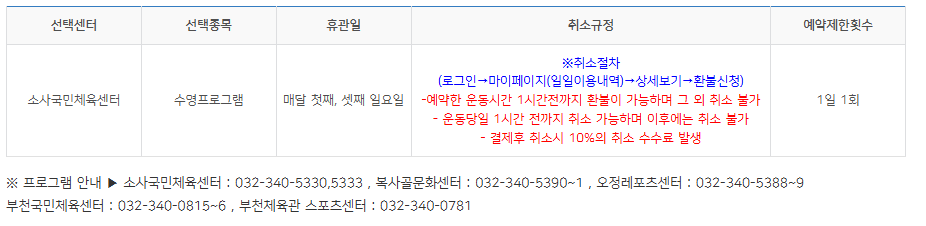 부천, 3500원에 2시간 수영을 즐기면서 한름을 슬기롭게... (Bucheon, 3500 won, two hours of free swimming in midsummer wisely...)