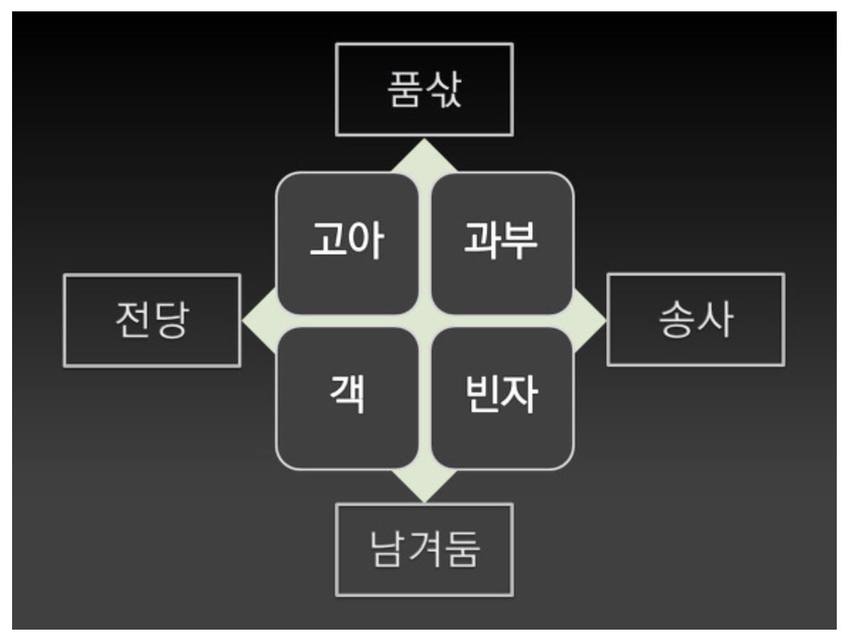 신명기 24장