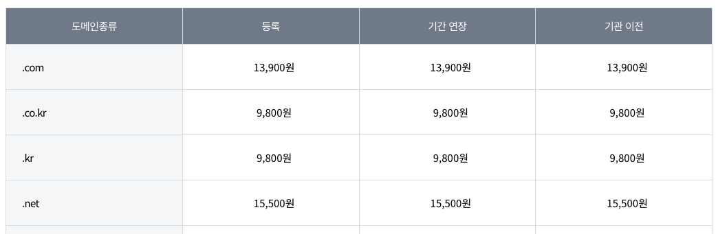 티스토리 워드프레스 도메인 등록 비용