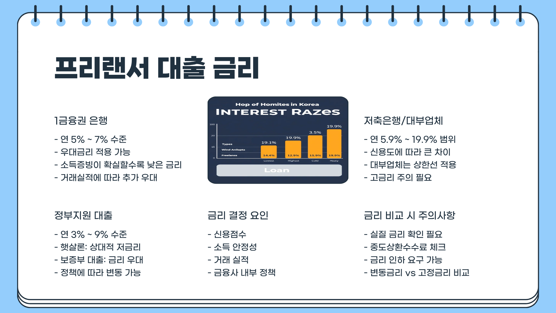 프리랜서 대출 소득증빙 한도 금리 완벽 가이드