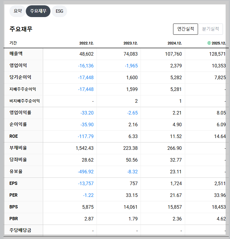 한화오션 재무 지표