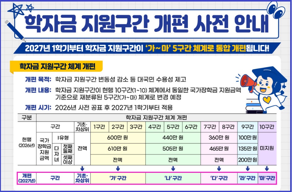 한국장학재단 학자금 지원구간 금액 안내