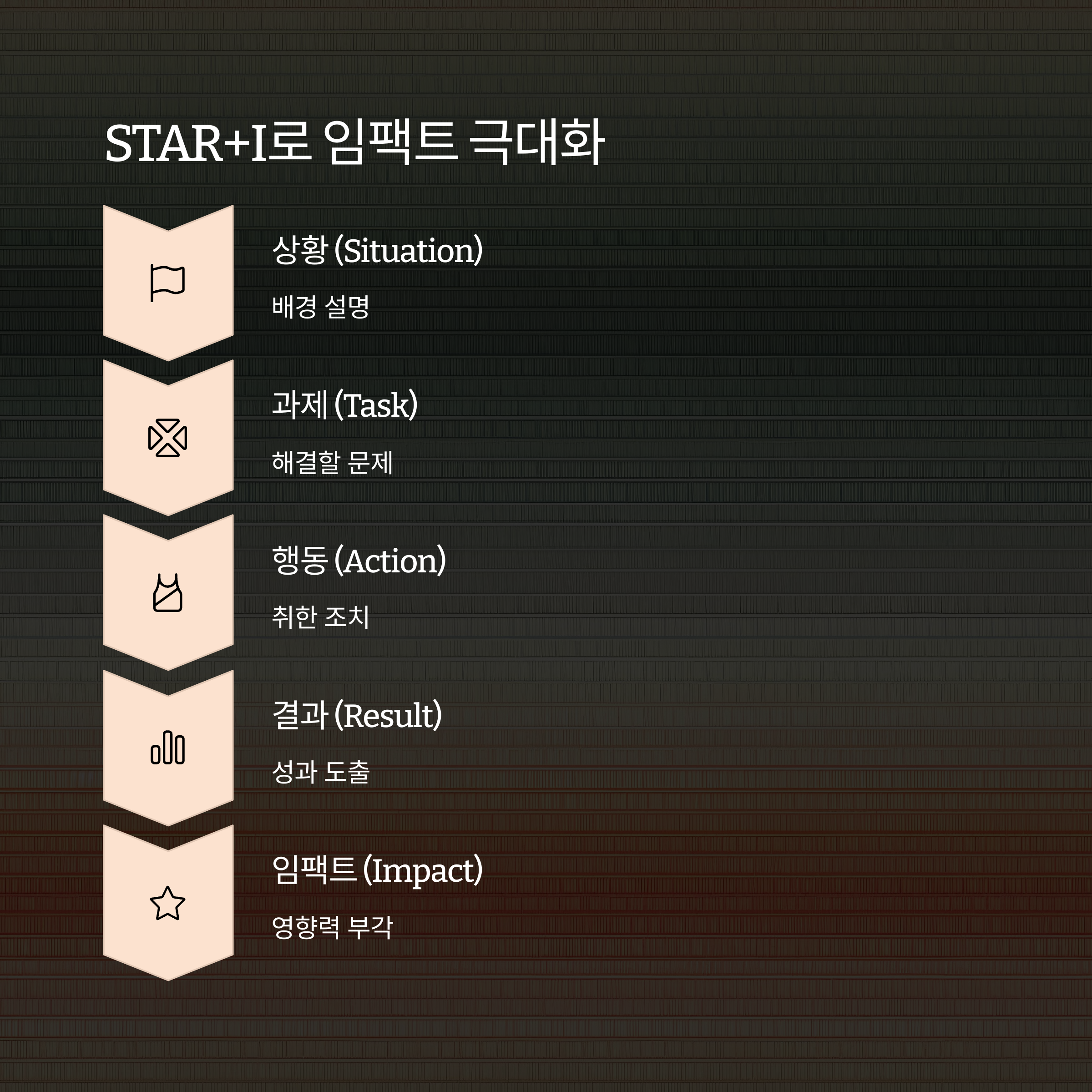 취업 전문가도 놀란 AI 자기소개서 작성법 - 100% 합격률의 비밀