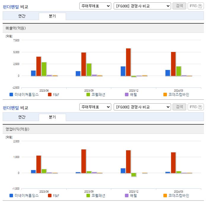 더네이쳐홀딩스_업종분석