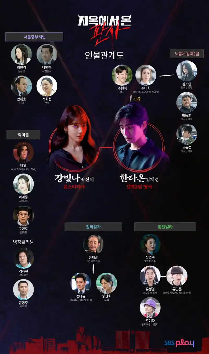 지옥에서 온 판사 등장인물 관계도