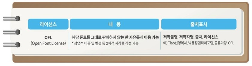 라이선스