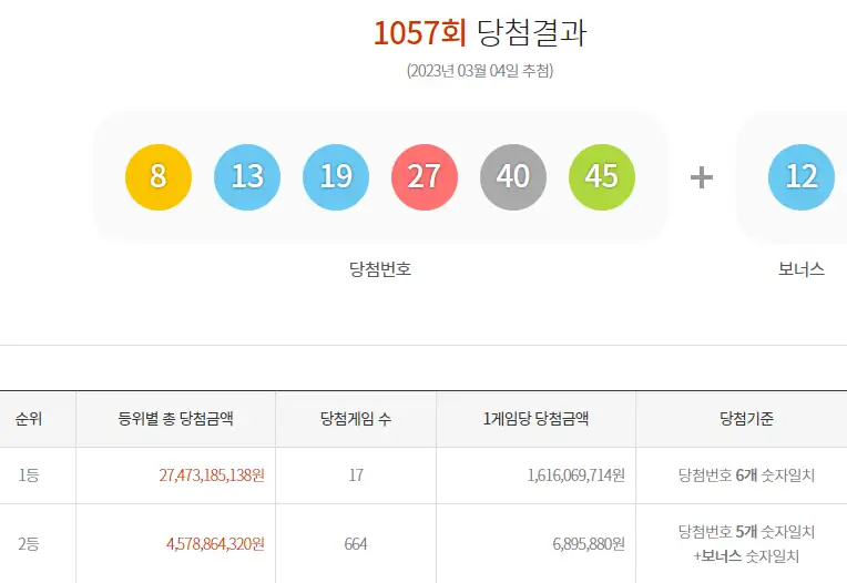 동행복권 로또 2등 660명 논란