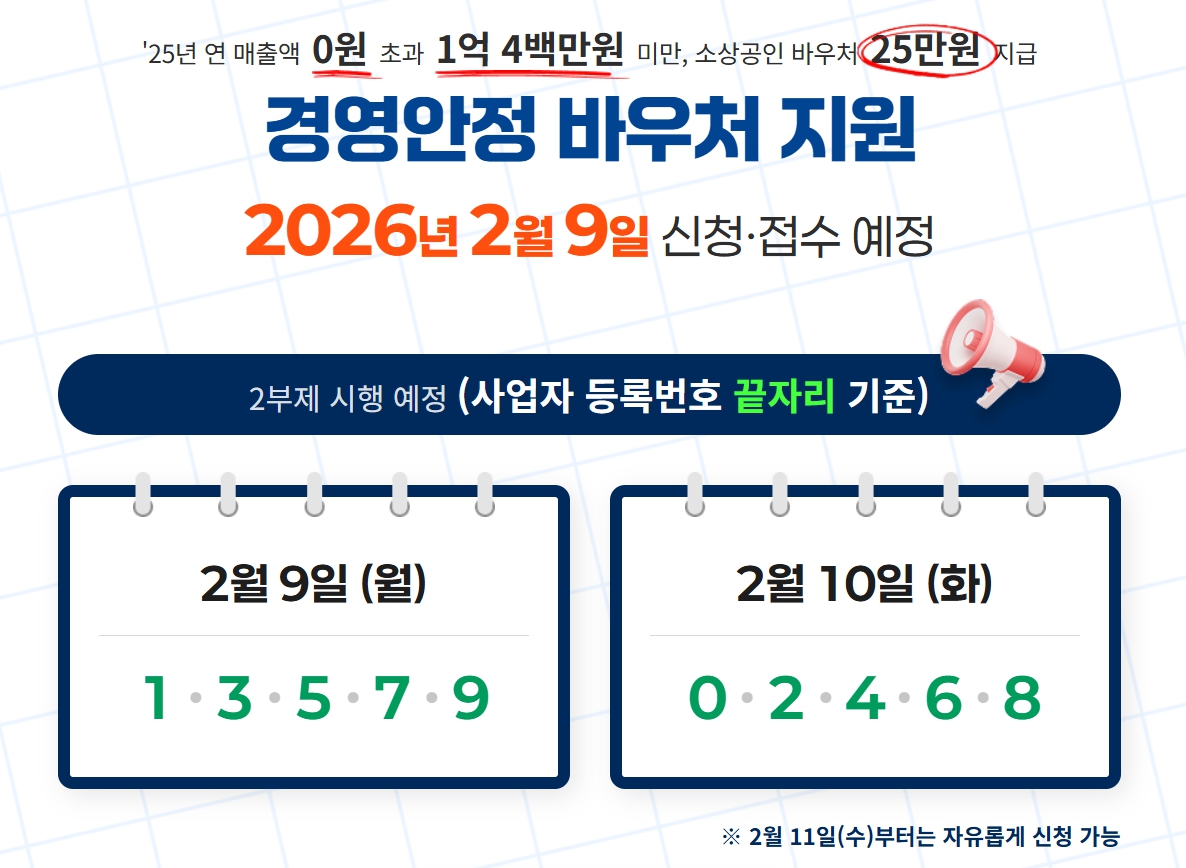 소상공인 25만원 바우처 신청 일정