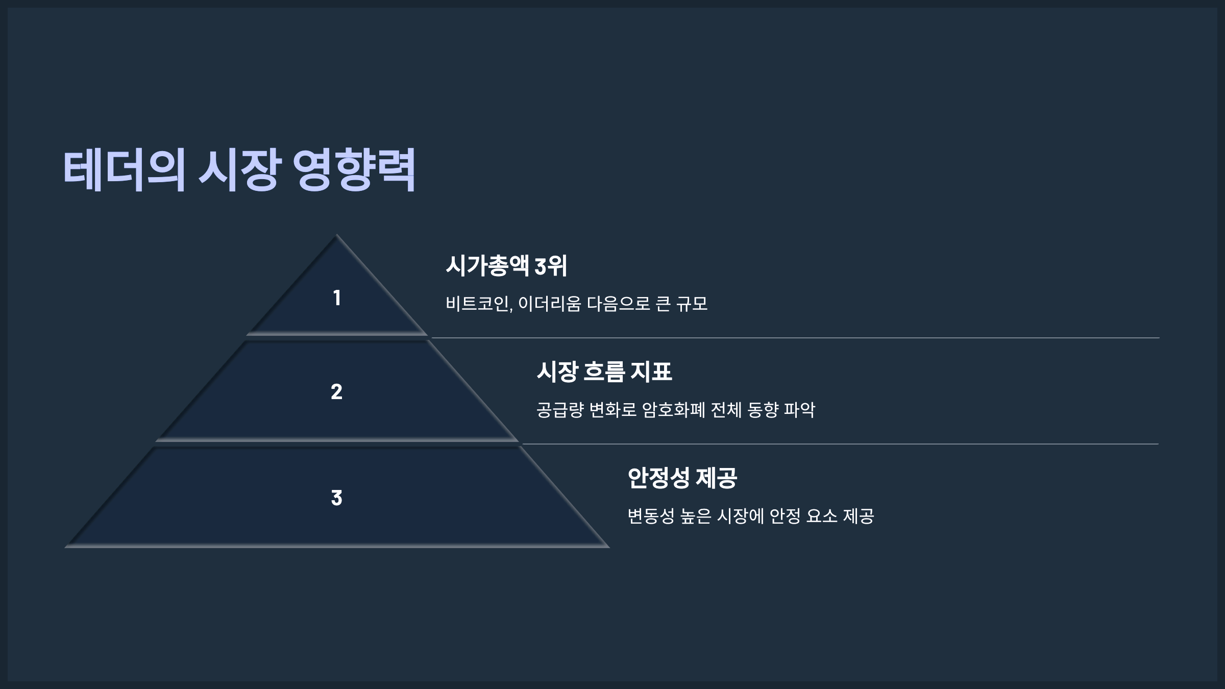 테더의 시장 영향력