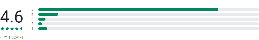 펫피, 강아지 산책 커뮤니티